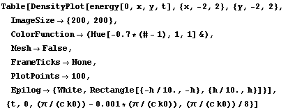 Table[DensityPlot[energy[0, x, y, t], {x, -2, 2}, {y, -2, 2}, 
ImageSize -> {200, 200}, 
Colo ... e, Rectangle[{-h/10., -h}, {h/10., h}]}], {t, 0, (/(c k0)) - 0.001 * (/(c k0)), (/(c k0))/8}]