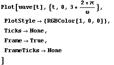 Plot[wave[t], {t, 0, 3 * (2 * π)/ω},  PlotStyle -> {RGBColor[1, 0, 0]},  Ticks -> None,  Frame -> True,  FrameTicks -> None ]